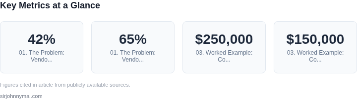 Key metrics dashboard for How to evaluate cloud-native batch processing when