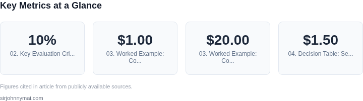 Key metrics dashboard for How to evaluate cloud-native CI/CD pipelines when 