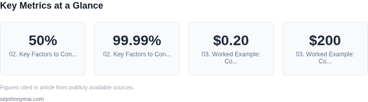 Key metrics dashboard for How to evaluate cloud-native deployment patterns w