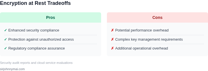 Tradeoffs between different encryption at rest approaches in cloud-native queues