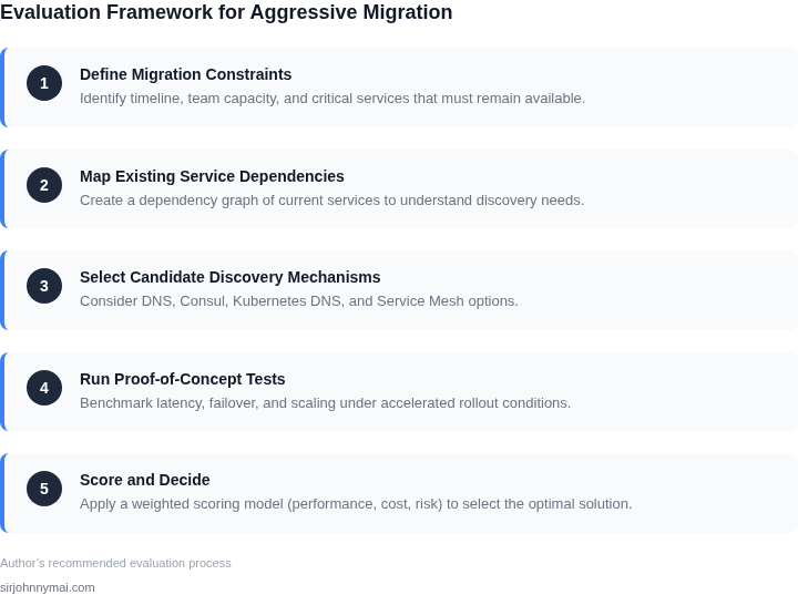 Numbered framework outlining five steps to evaluate cloud‑native service discovery when the migration timeline is aggressive.