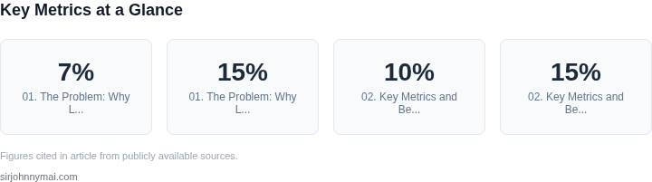 Key metrics dashboard for How to evaluate cloud-native service mesh adoption