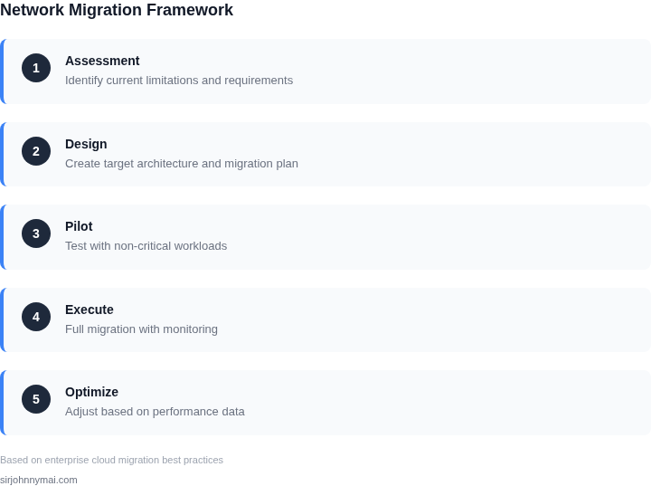 Step-by-step migration framework with risk assessment