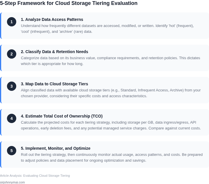 A step-by-step guide outlining the process for evaluating cloud storage tiering strategies while operating under budget constraints, focusing on data classification, cost analysis, and continuous optimization.