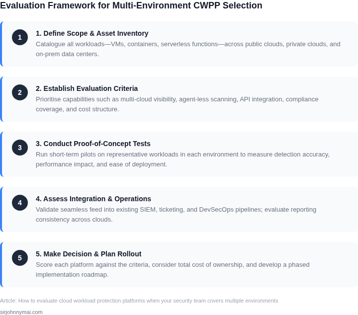 Numbered five‑step framework guiding security teams through the evaluation of cloud workload protection platforms across heterogeneous environments.