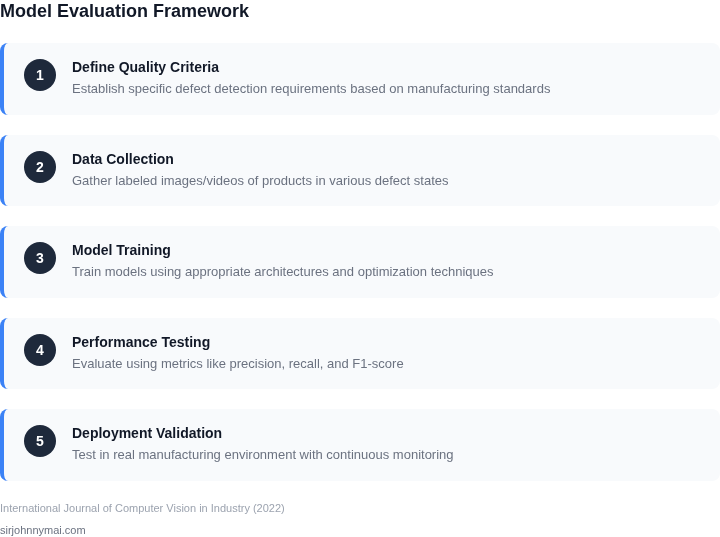 Step-by-step framework for evaluating computer vision models in manufacturing