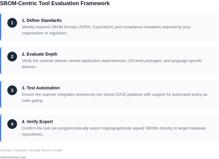 4-step framework for evaluating container image scanning tools for SBOM compliance, showing step-by-step definition of standards, evaluation of scanning depth, pipeline automation testing, and export validation.