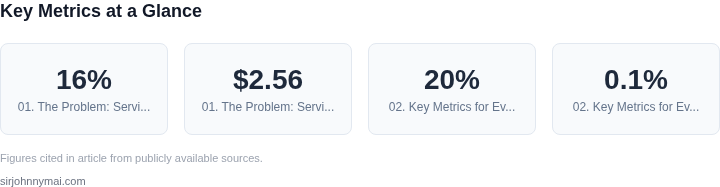 Key metrics dashboard for How to evaluate container networking solutions whe