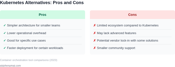 Pros and cons of Kubernetes alternatives for teams with limited capacity