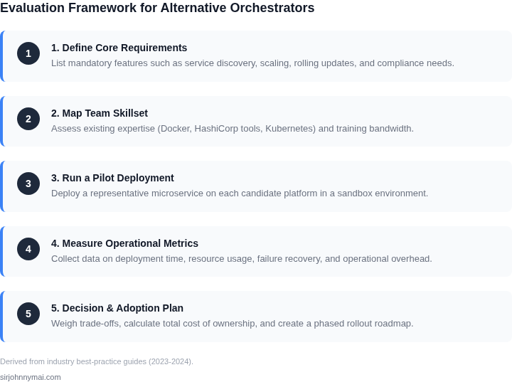 Five‑step framework guiding small teams through evaluation of alternative container orchestration platforms.