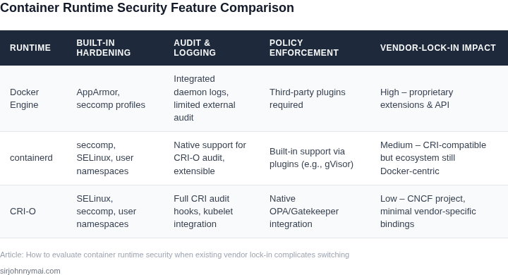 Side‑by‑side comparison of security‑related capabilities across common container runtimes when vendor lock‑in is a factor.