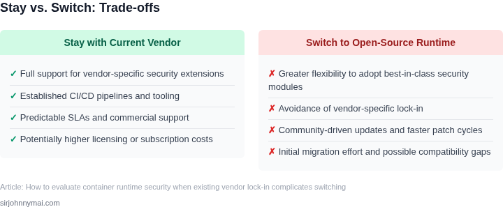 Two‑column table showing pros and cons of staying with the current vendor‑locked runtime versus migrating to an open‑source alternative.