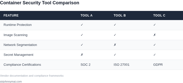 Comparison table showing tool X vs Y across 5 dimensions