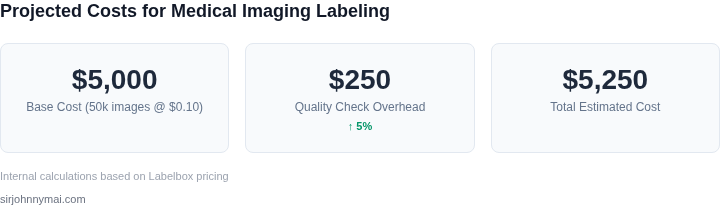 Cost breakdown for medical imaging project
