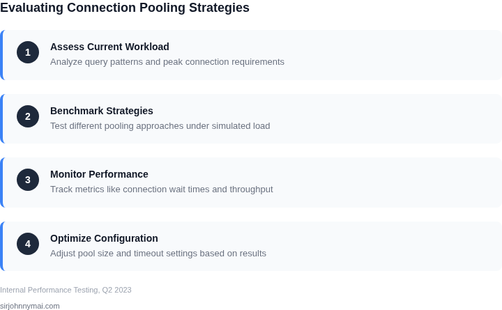 Step-by-step framework for evaluating connection pooling strategies