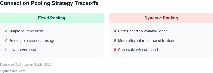 Tradeoffs between different connection pooling approaches