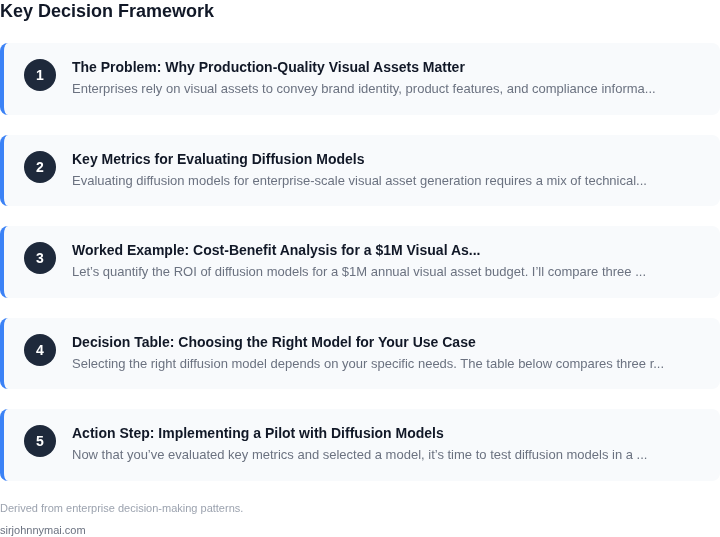 Decision framework for How to evaluate diffusion models for generating pr