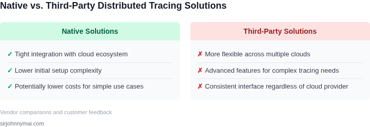 Tradeoffs between native cloud solutions and third-party distributed tracing tools
