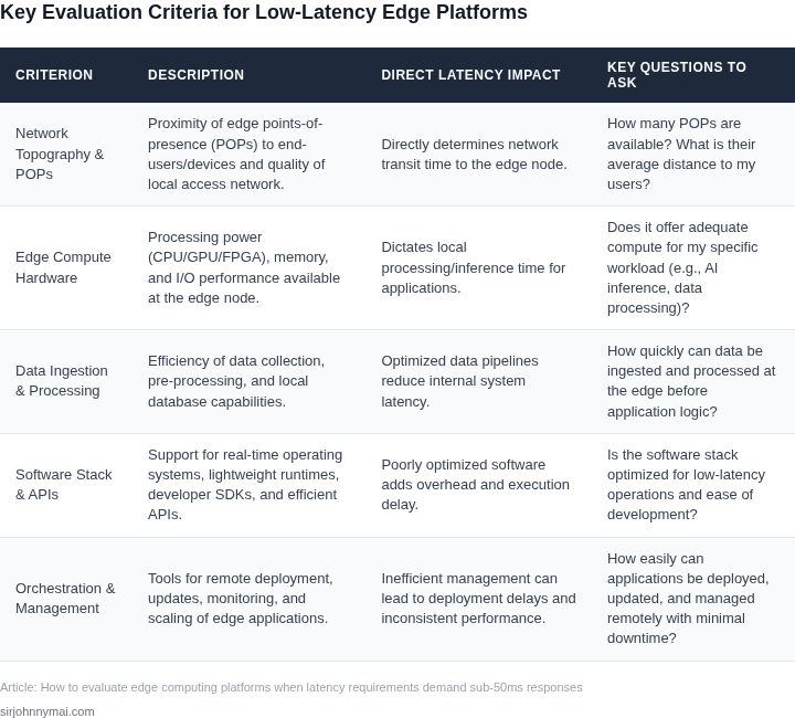 A comparison table outlining key criteria for evaluating different edge computing platforms, focusing on their impact on latency.