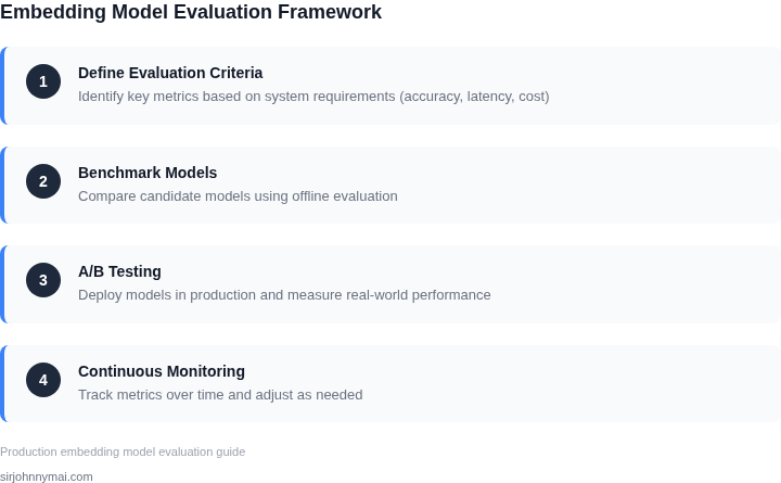 Step-by-step framework for evaluating embedding models in production