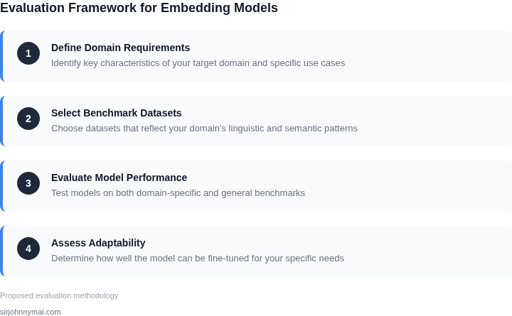 Step-by-step framework for evaluating embedding models for semantic search