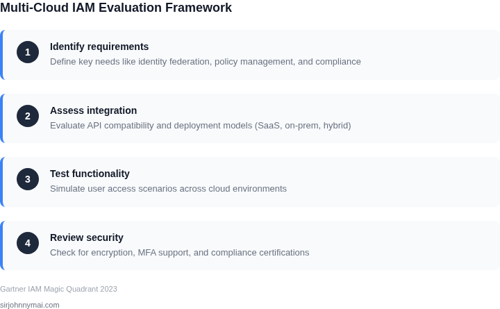 Step-by-step framework for evaluating multi-cloud IAM solutions
