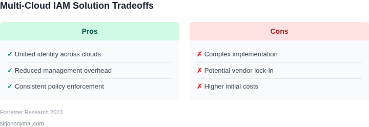 Tradeoff analysis of multi-cloud IAM solutions