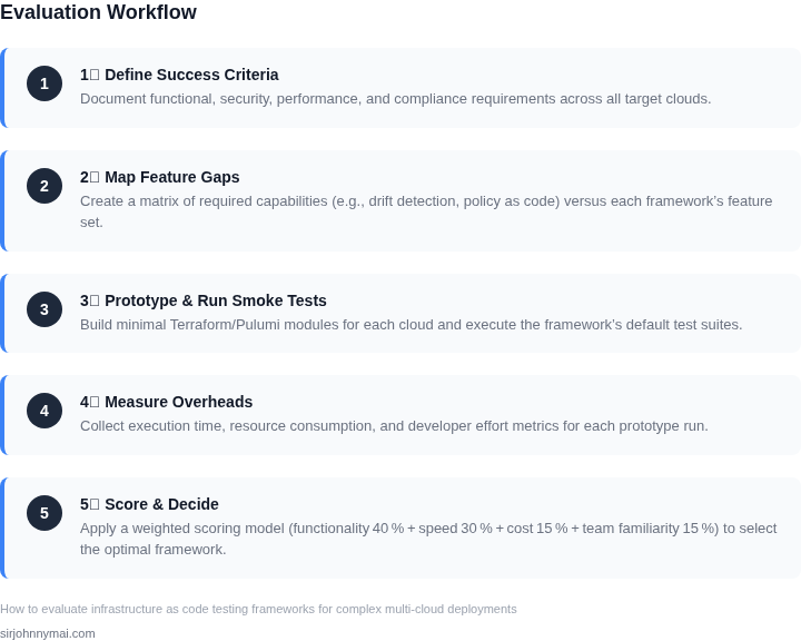 Numbered workflow for evaluating an IaC testing framework in a multi‑cloud project