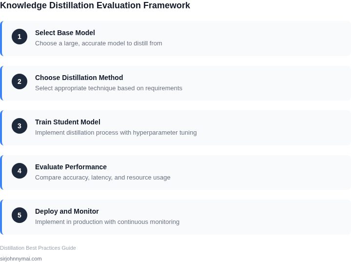 Step-by-step framework for evaluating knowledge distillation