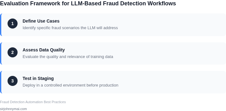 Step-by-step framework for evaluating LLM-based fraud detection workflows