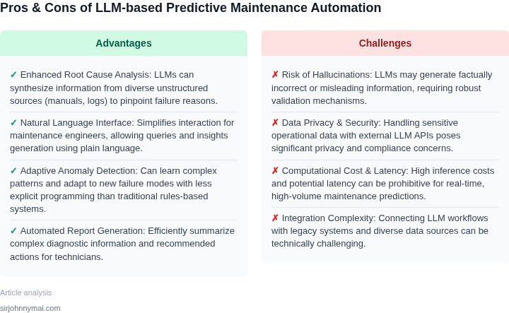 Two-column list outlining the advantages and challenges of using LLM-based workflow automation for predictive maintenance systems.