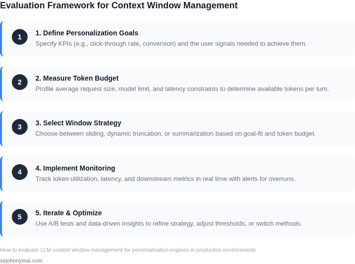 Numbered framework outlining the evaluation workflow for LLM context window management in production personalization systems.