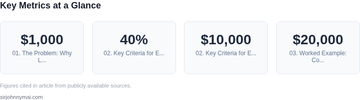 Key metrics dashboard for How to evaluate LLM fine-tuning platforms for pred