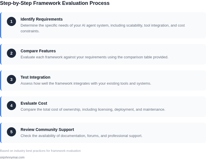 Step-by-step guide to evaluating LLM orchestration frameworks