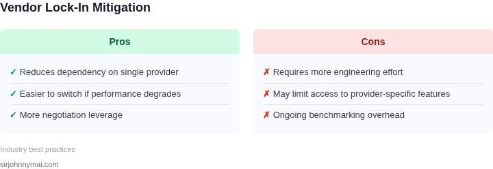 Pros and cons of avoiding vendor lock-in