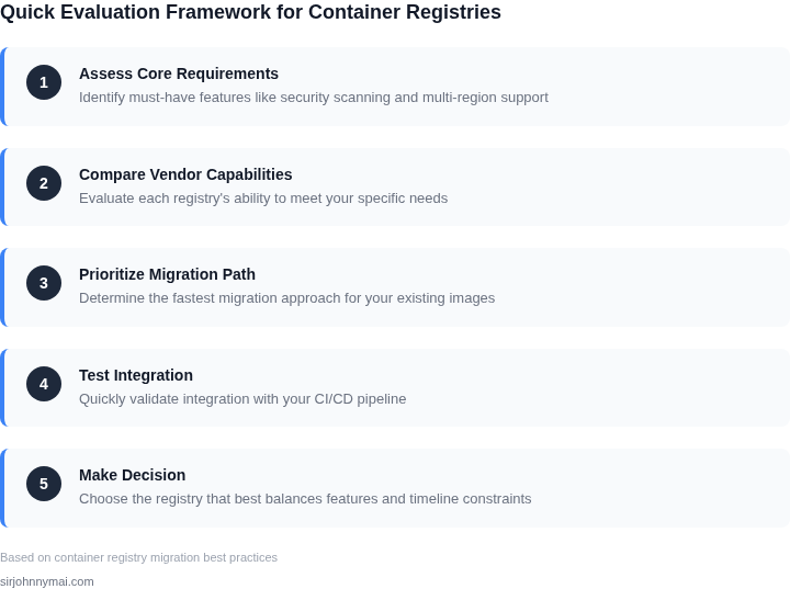 Step-by-step framework for evaluating container registries under tight timelines