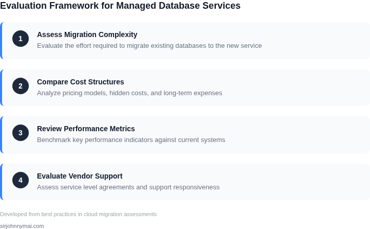 Step-by-step framework for evaluating managed database services