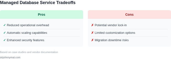 Tradeoff analysis of managed database services