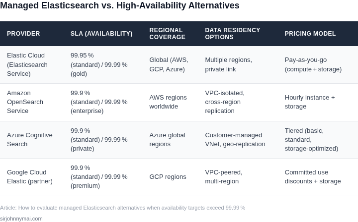 Side‑by‑side comparison of managed Elasticsearch providers and high‑availability alternatives