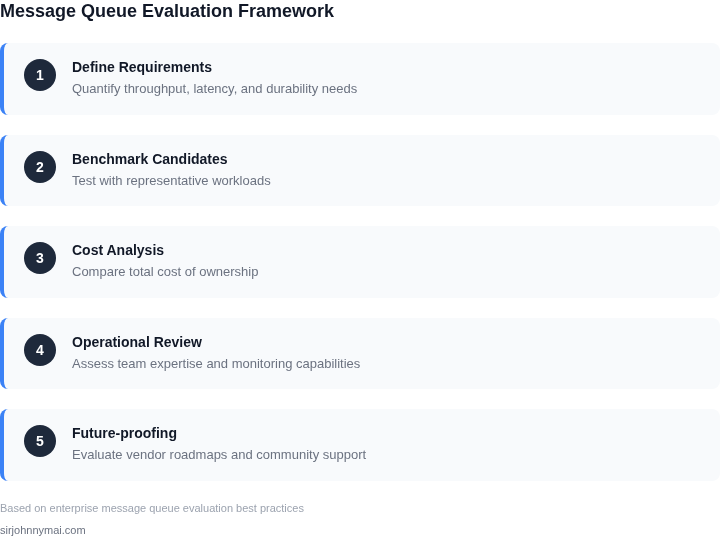 Step-by-step framework for evaluating message queue systems