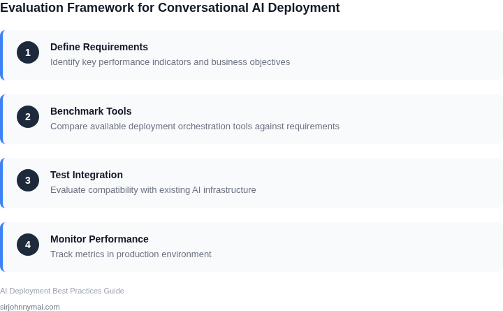 Step-by-step framework for evaluating conversational AI deployment