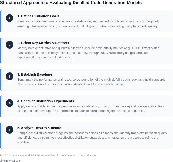 A five-step framework for evaluating model distillation workflows, detailing how to define goals, select metrics, establish baselines, conduct experiments, and analyze results for code generation models.