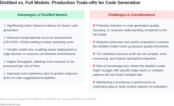 A two-column list comparing the advantages and challenges of using distilled code generation models versus full models in production environments.