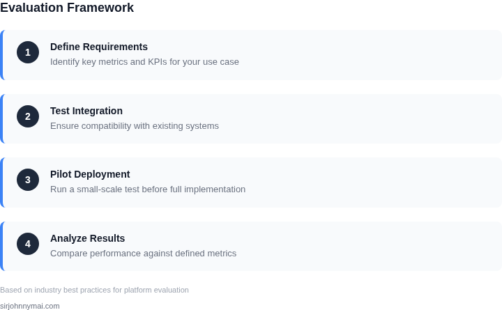 Step-by-step framework for evaluating model performance monitoring platforms