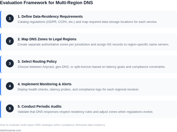 Numbered framework describing the five‑step process to assess and implement a compliant multi‑region DNS architecture.