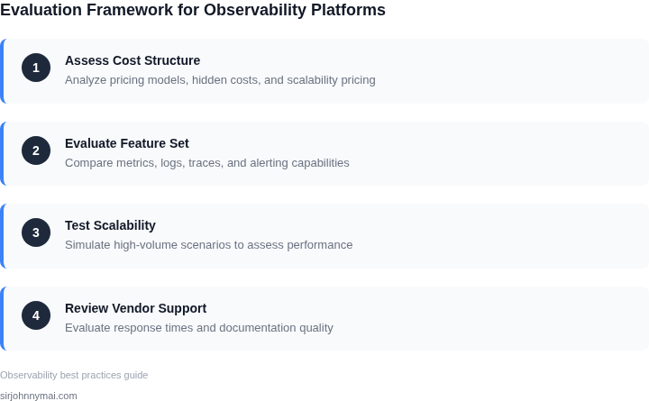 Step-by-step framework for evaluating observability platforms