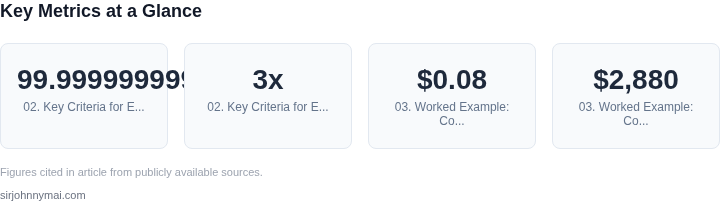 Key metrics dashboard for How to evaluate persistent storage solutions for s