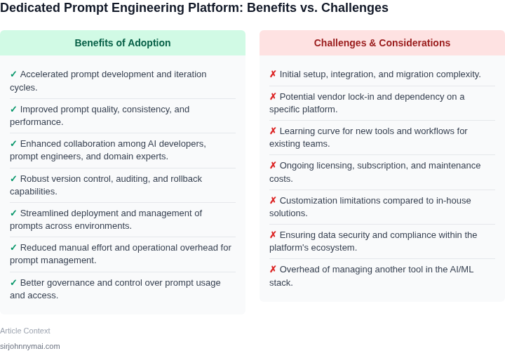 Tradeoff analysis between open-source and proprietary prompt engineering platforms
