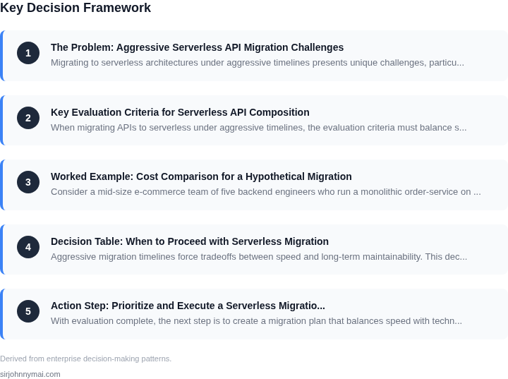 Decision framework for How to evaluate serverless API composition when mi