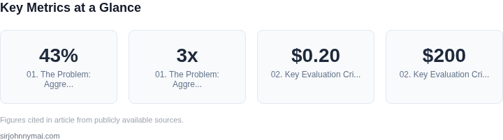 Key metrics dashboard for How to evaluate serverless API composition when mi